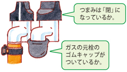 ガス栓のチェック