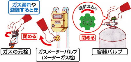 避難するときは
